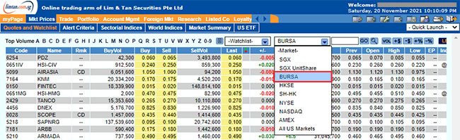 Klse top 10 active